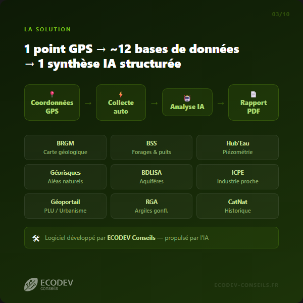 Fonctionnement — 12 bases de données interrogées automatiquement