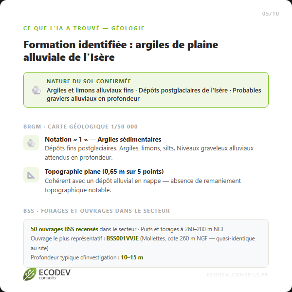 Résultat géologie — nature du sol et forages BSS