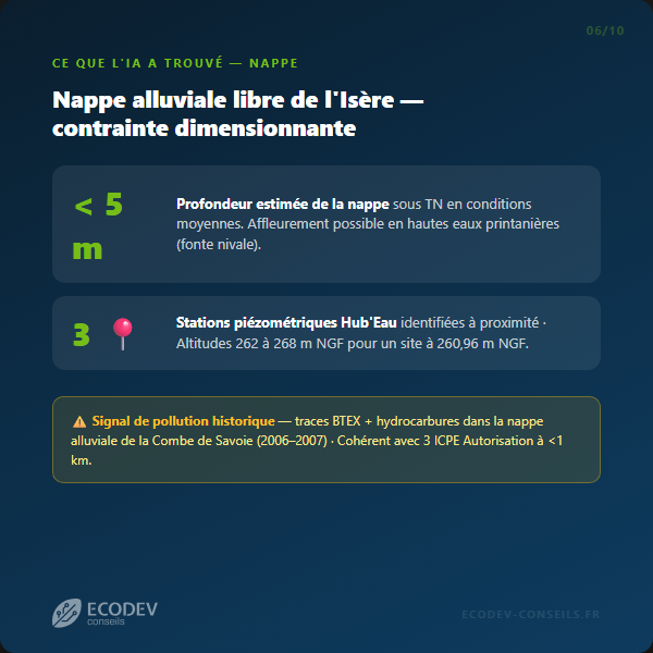 Résultat hydrogéologie — nappe alluviale à moins de 5 m