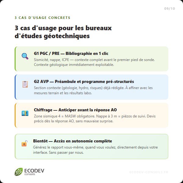 3 cas d'usage pour les bureaux d'études géotechniques